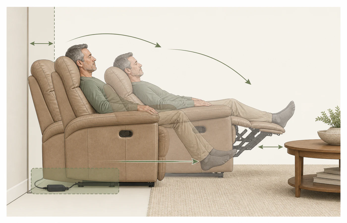 Side-view editorial diagram of closed and fully open recliner sofa positions showing wall gap, forward travel, footrest reach and cable zone