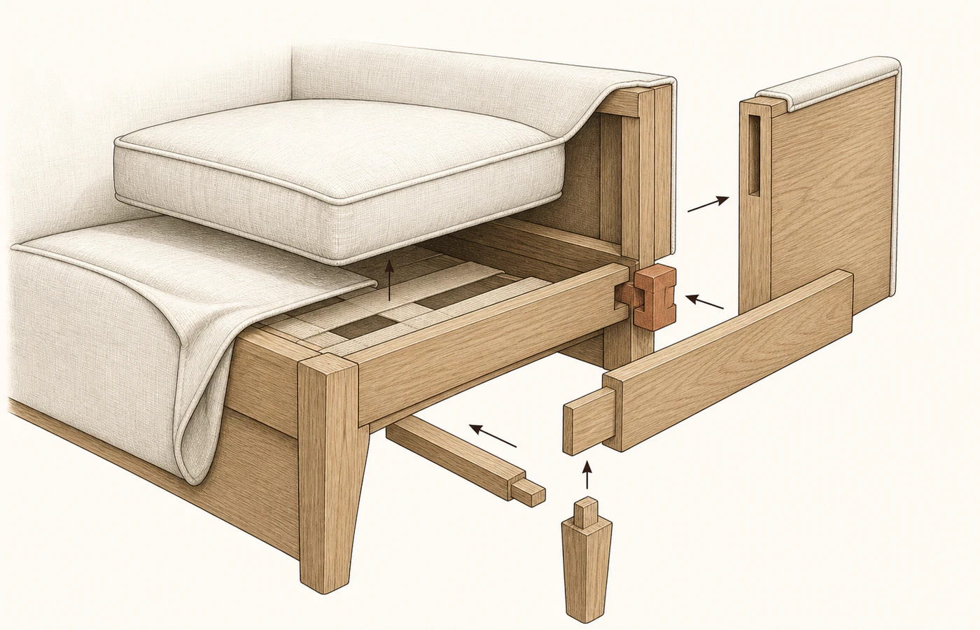 Editorial cutaway diagram of an exposed wooden sofa corner showing a mortise-and-tenon joint, corner block, rail, leg and removable cushion
